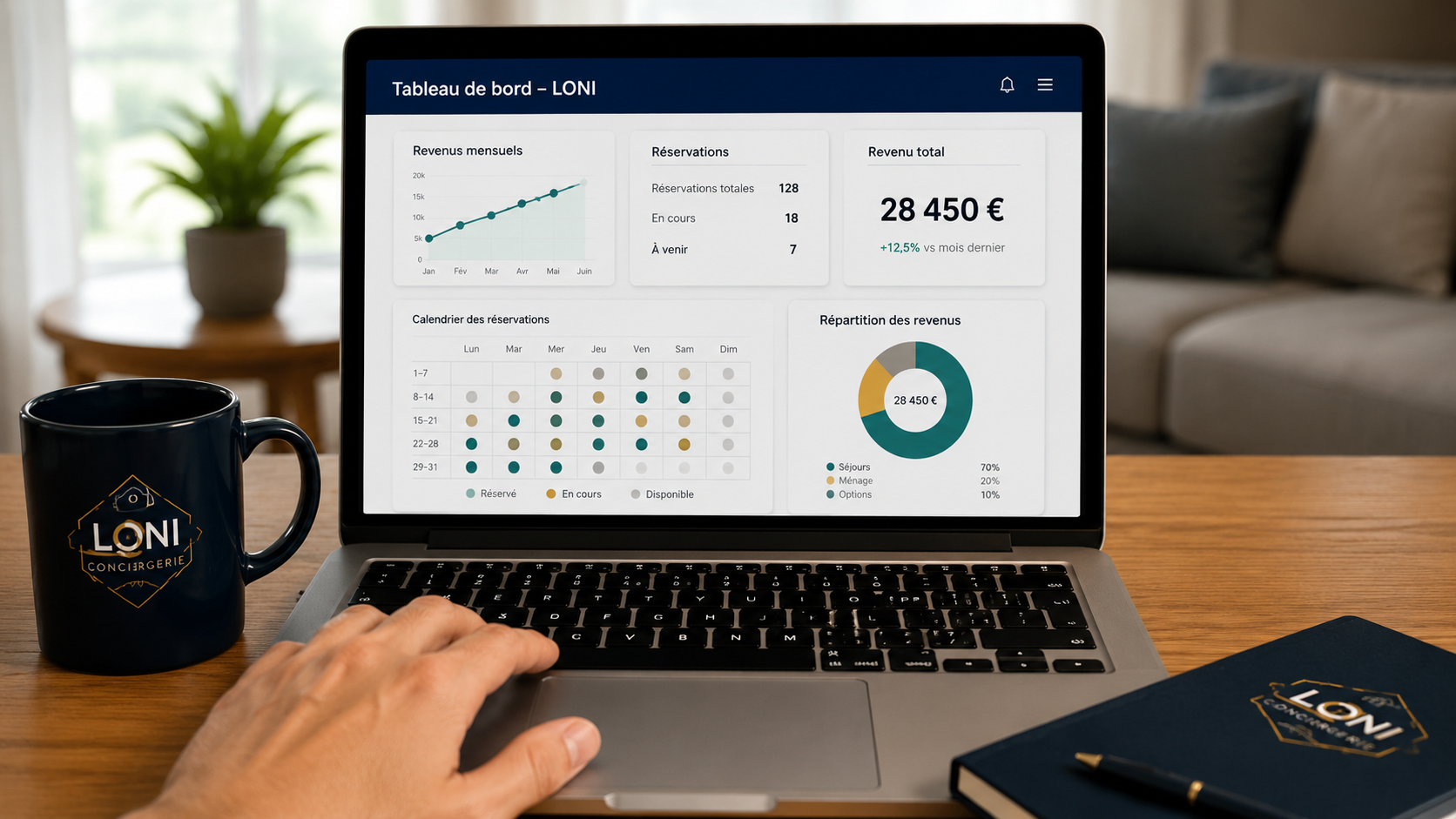 Tableau de bord financier Loni